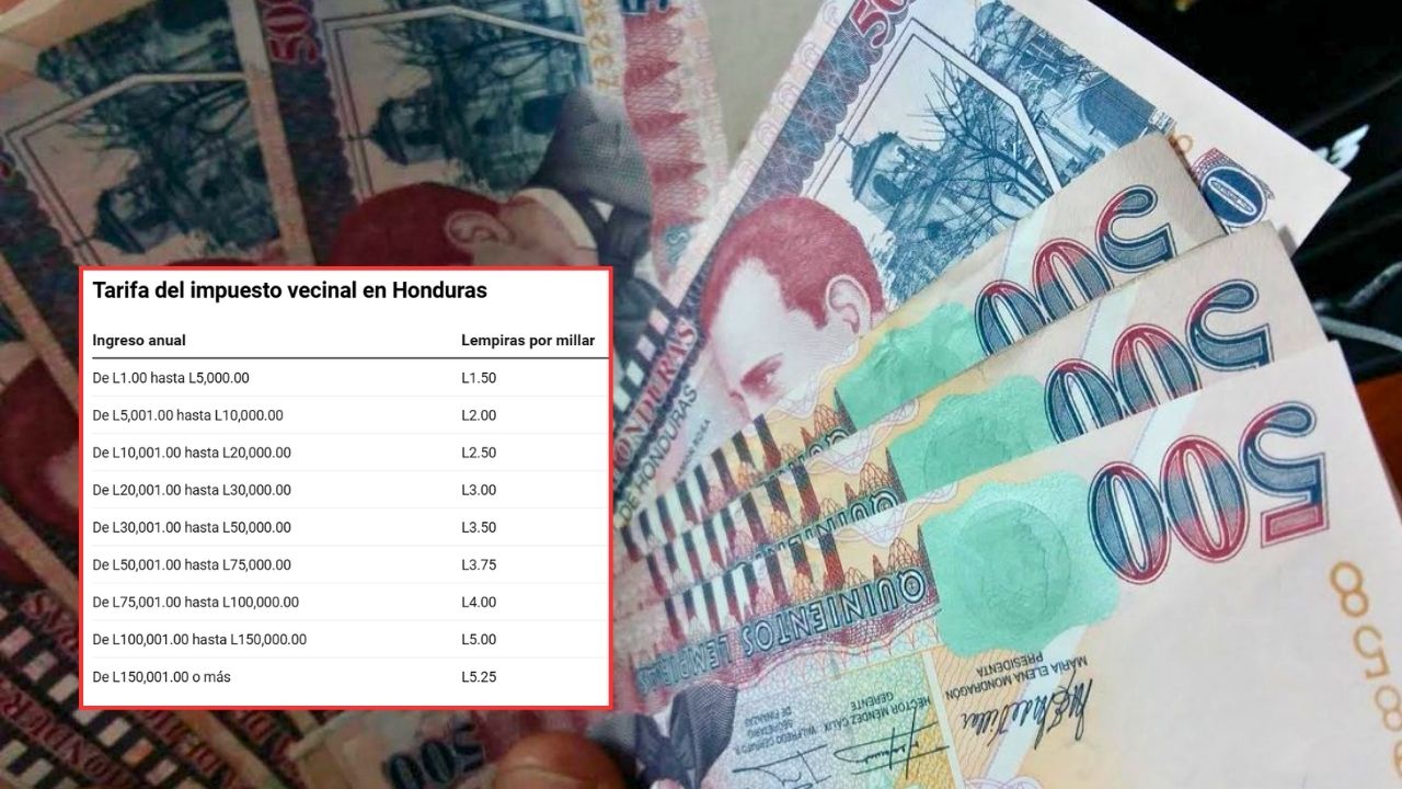 Imagen de ¿Cuánto se paga de impuesto vecinal o personal en Honduras?, ¿cómo se calcula?
