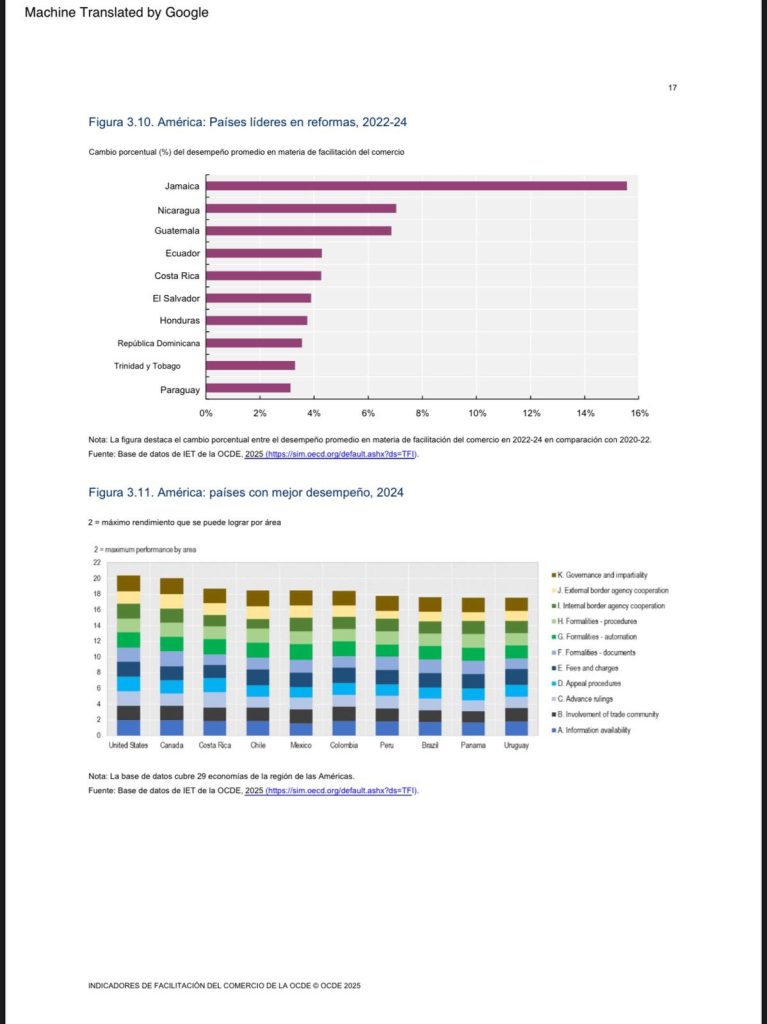 Informe OCDE