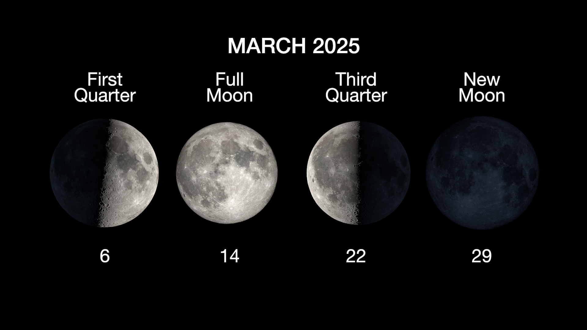 Foto de las fases de la luna en marzo 