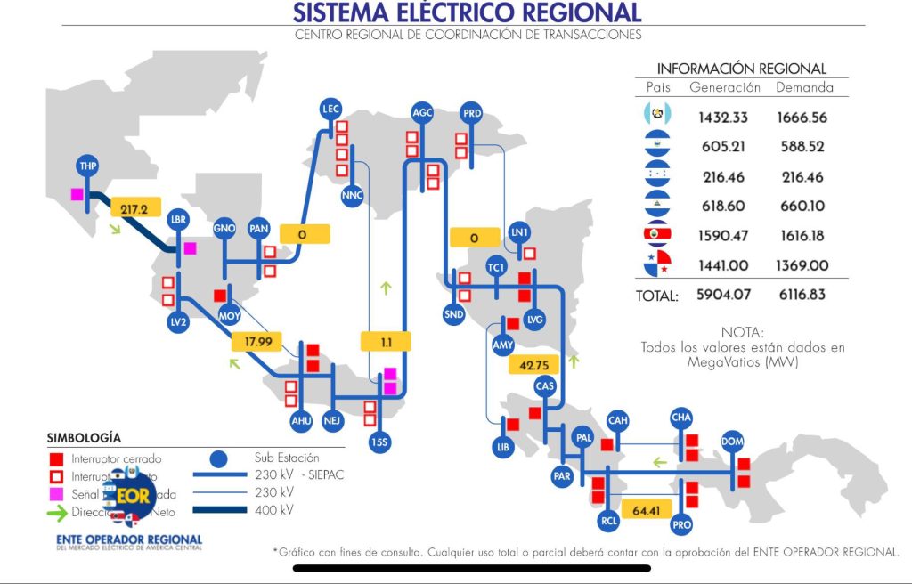 Fallas en el sistema eléctrico regional 