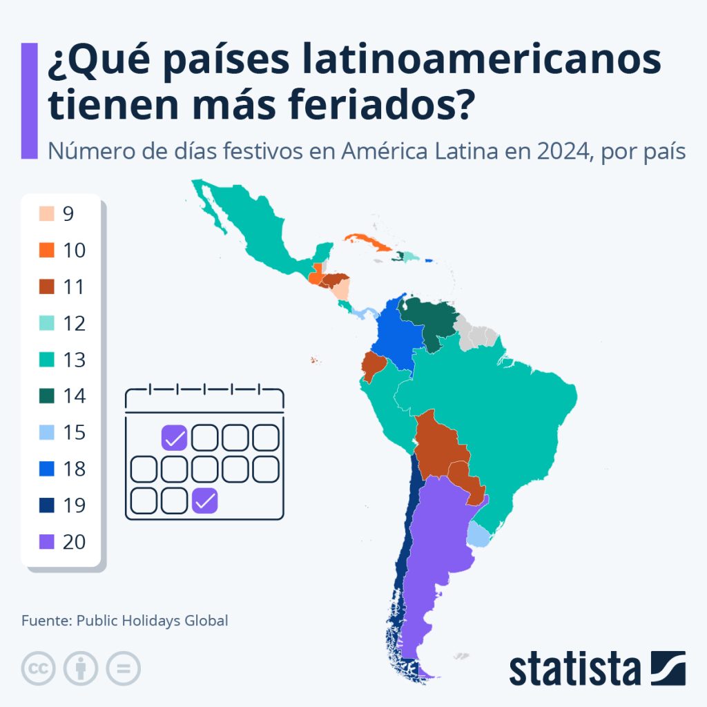 Mapa de Latinoamérica