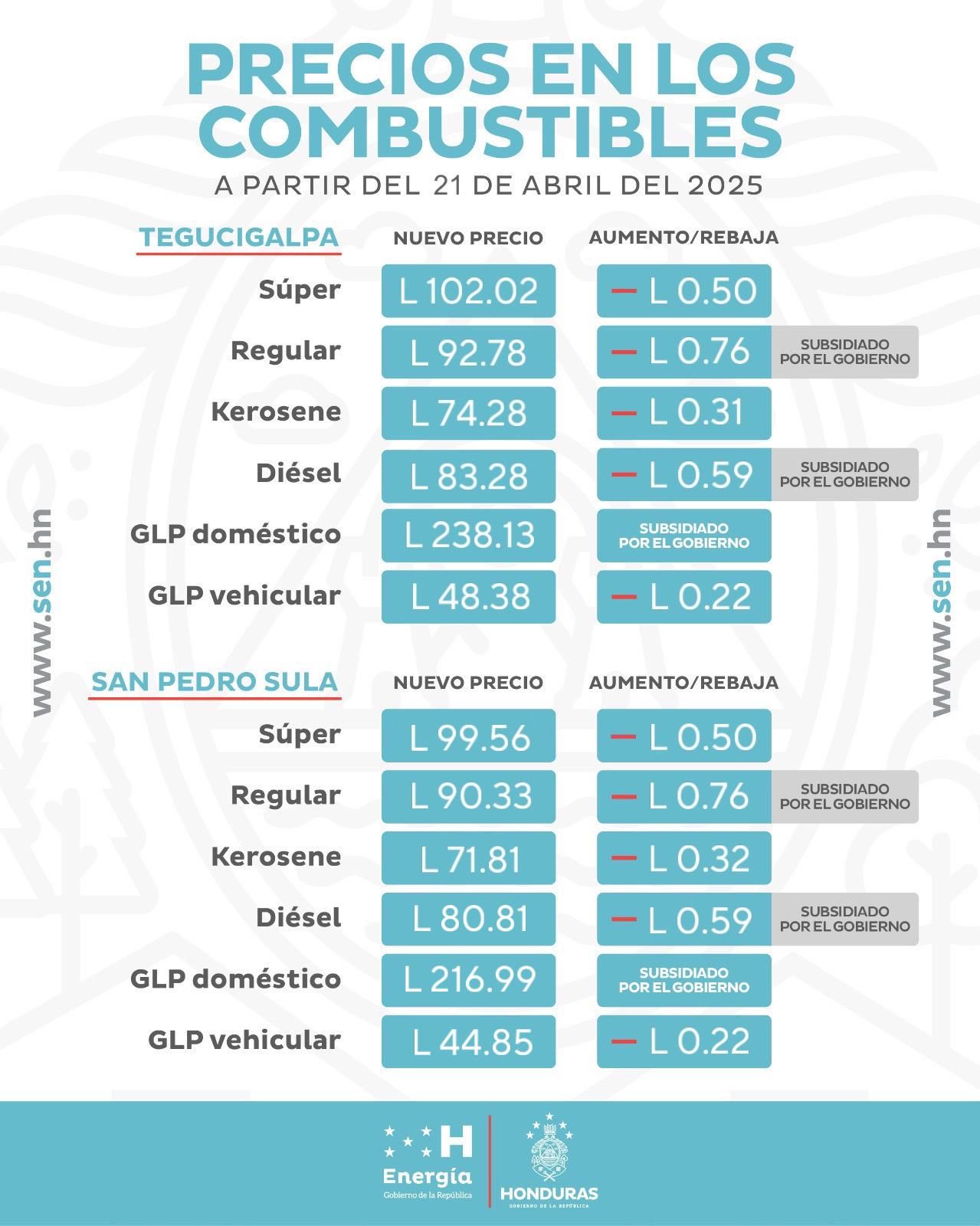 Foto de la tabla de los precios del combustible en Honduras a partir del 21 de abril del 2025