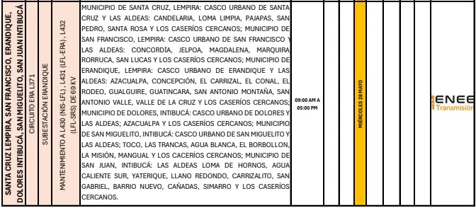 Lugares sin luz eléctrica 