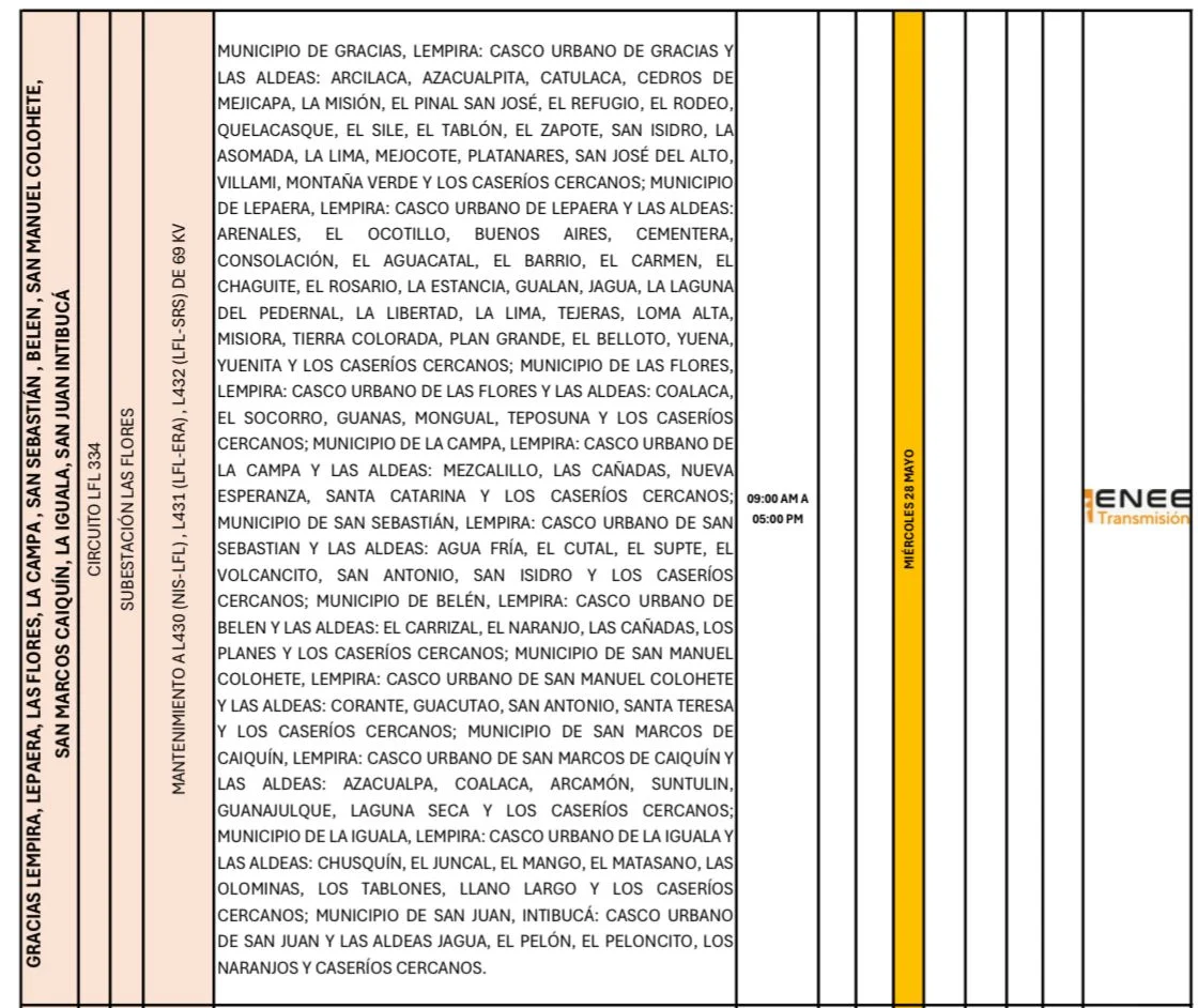 Lugares sin luz eléctrica 