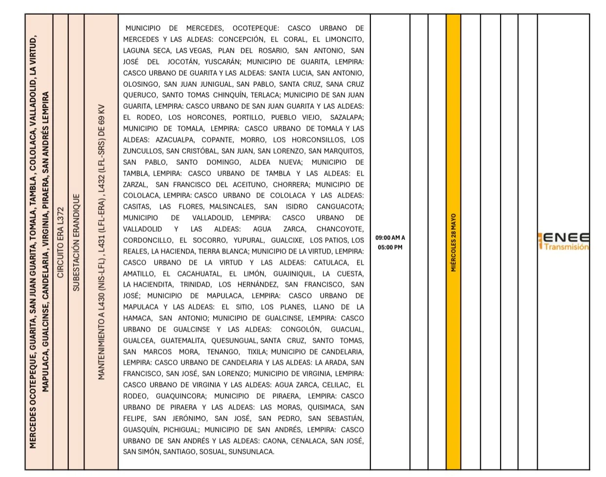 Lugares sin luz eléctrica 