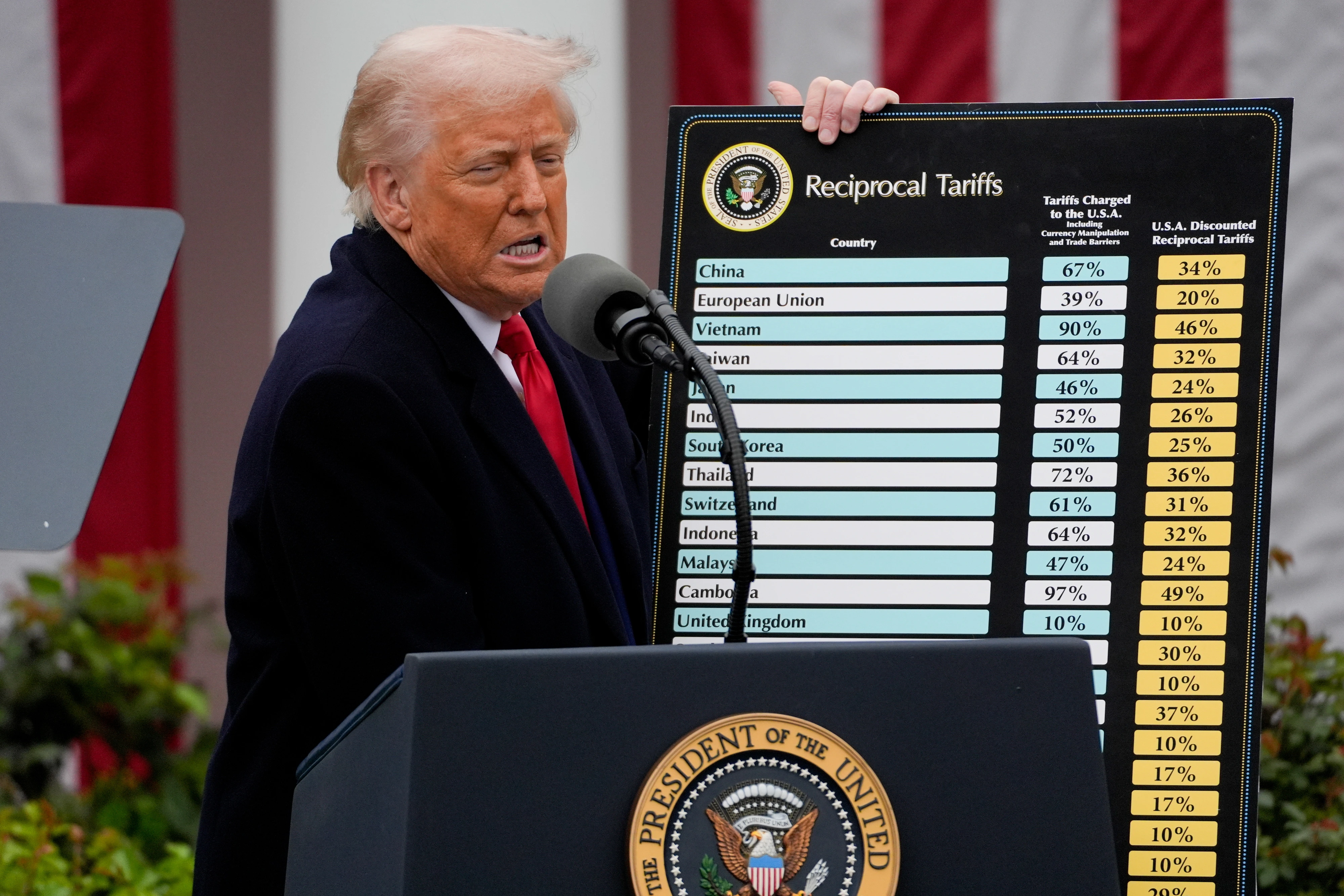El presidente estadounidense Donald Trump impuso aranceles recíprocos a decenas de países como parte de su plan económico. Foto: AFP
