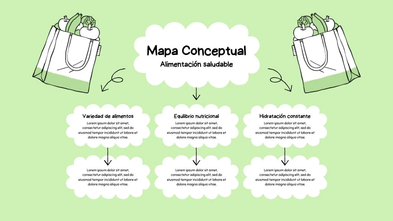 mapa conceptual  creativos en canva