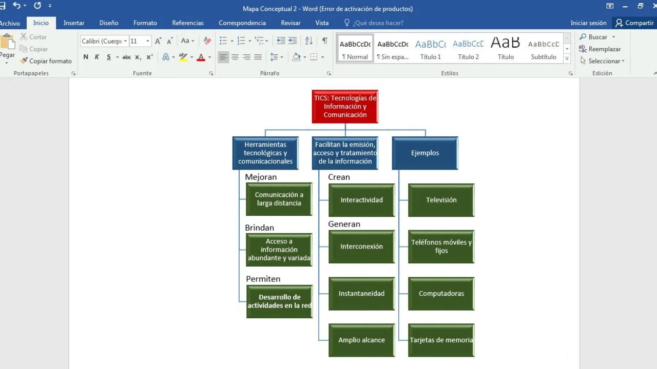 mapa conceptual creativos en word