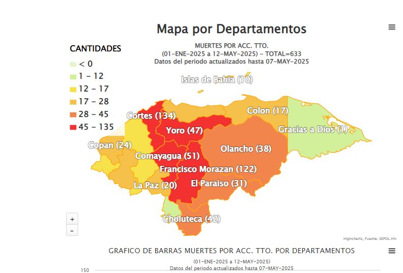 Muertes por accidentes de tránsito