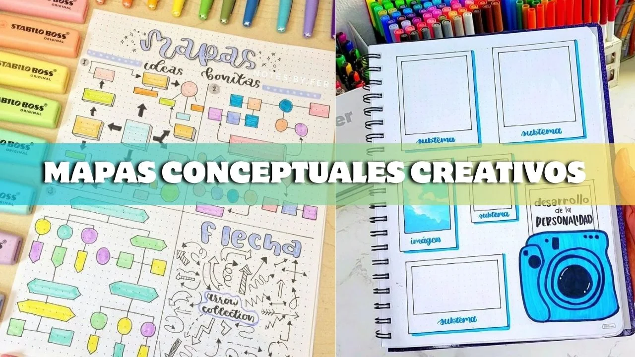 Imagen de Mapas conceptuales creativos: bonitos, fáciles a mano, cartulina, Word y Canva