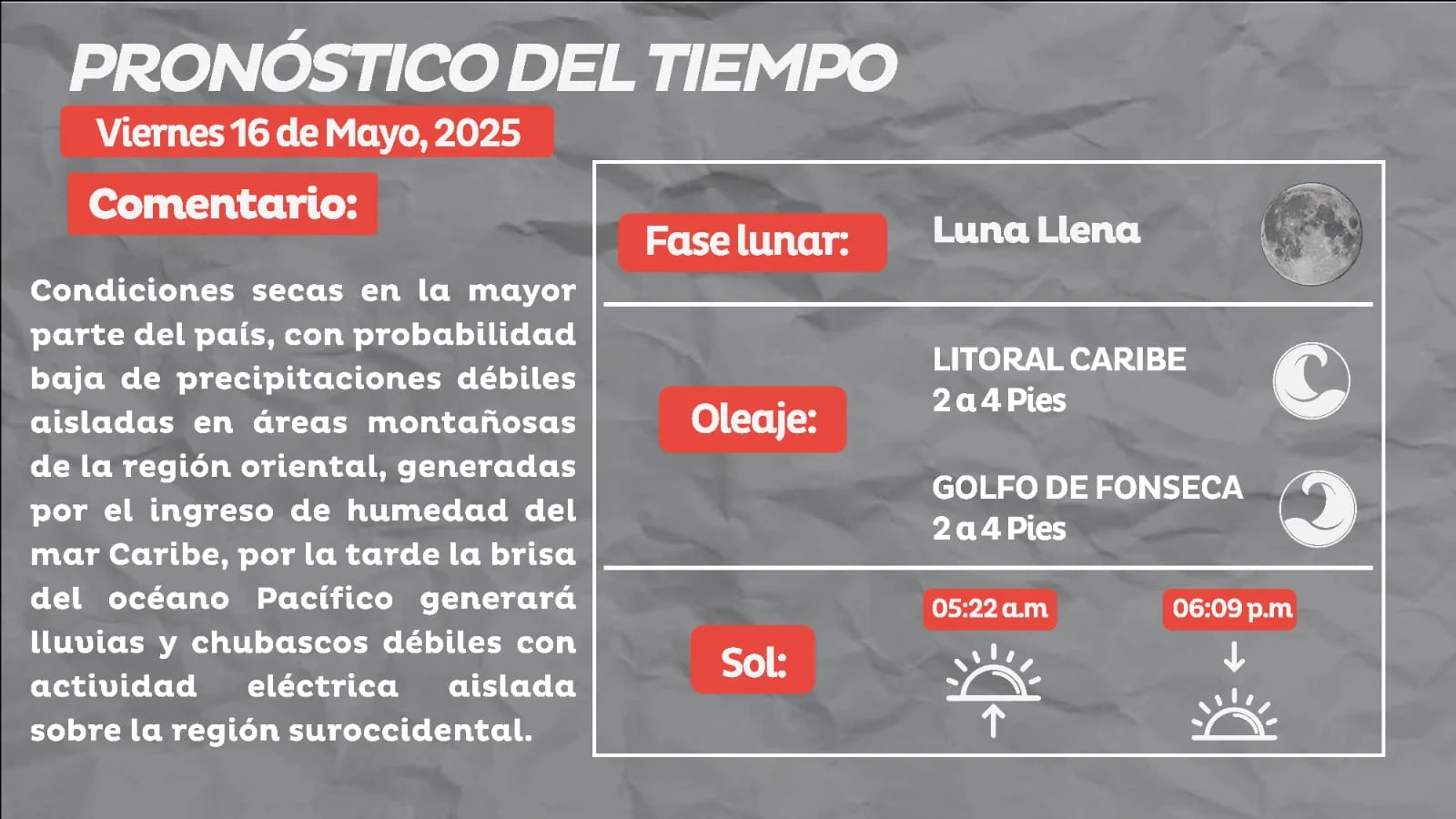 Foto del pronóstico del tiempo del viernes 16 de mayo, según Cenaos-Copeco.