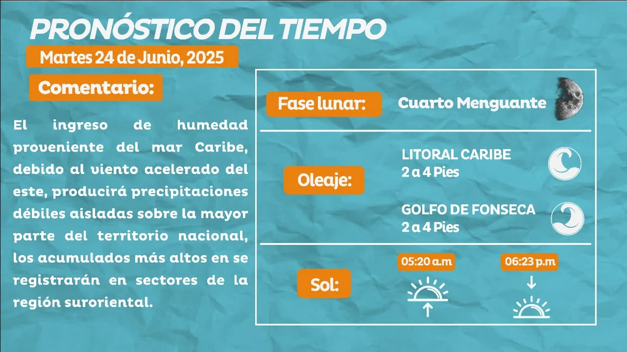 imagen del los oleajes copeco