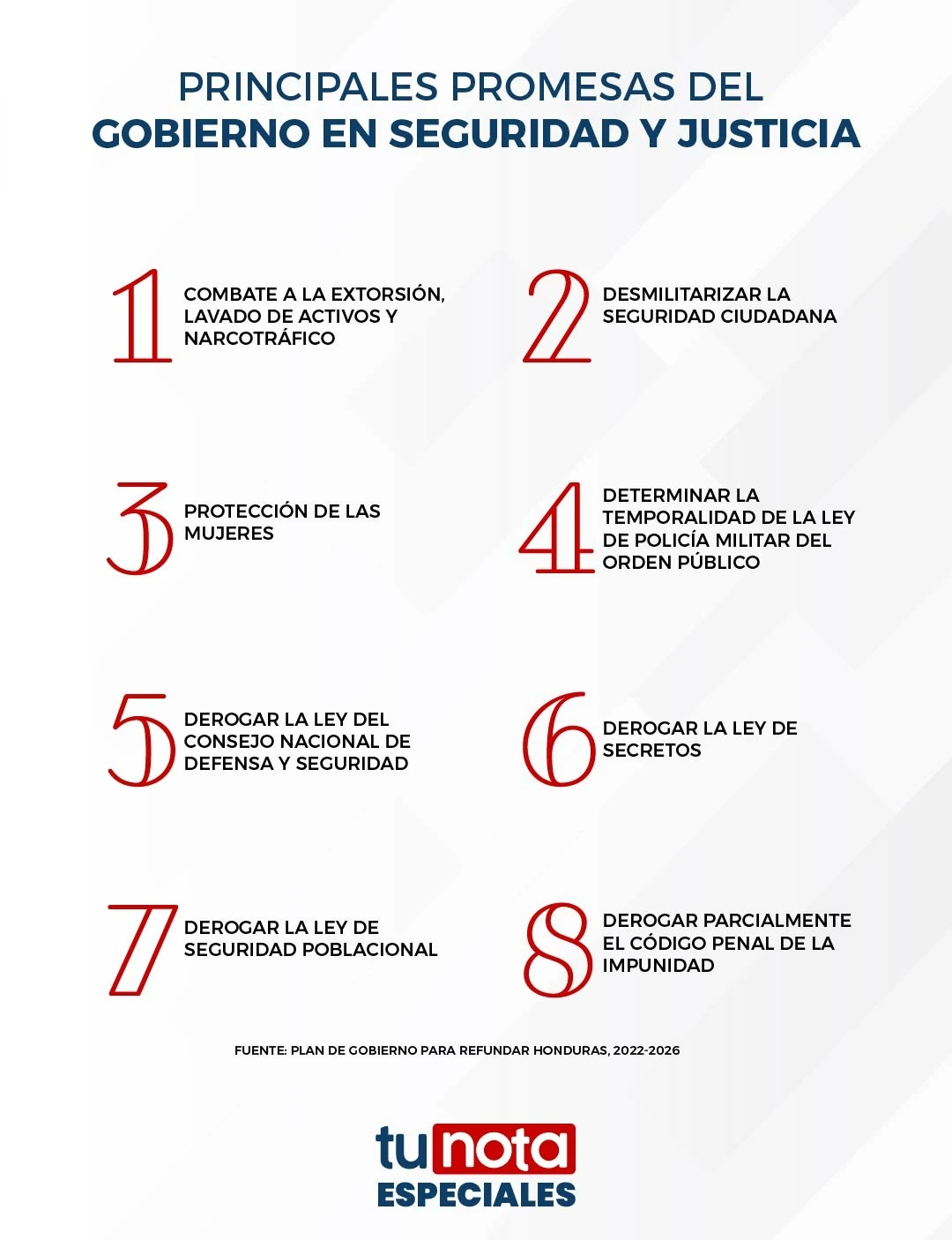 Seguridad promesas