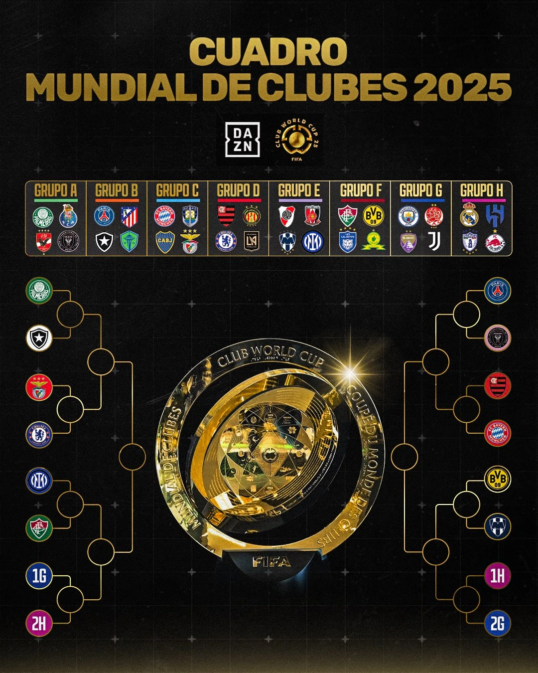 Cuadro de equipos clasificados a los octavos de final del certamen. Foto: cortesía de DAZN