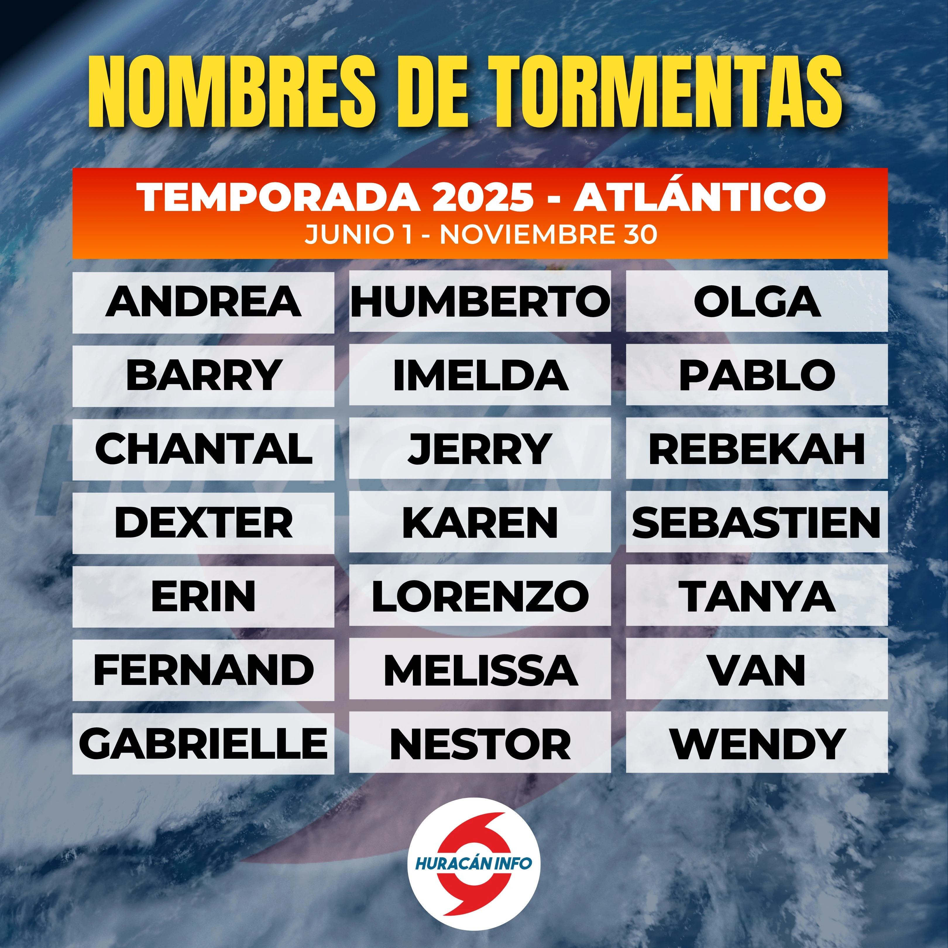 Según el récord histórico la mayoría de las tormentas tropicales y huracanes se forman entre los meses de agosto y octubre. Foto: cortesía de Huracán Info