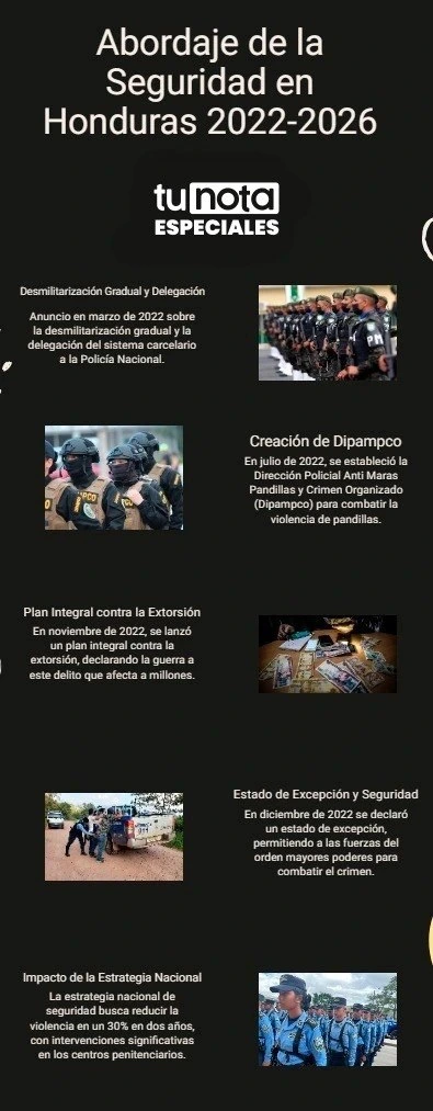 Seguridad