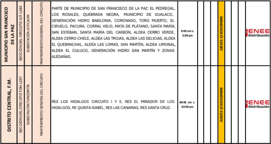 Lugares sin luz eléctrica 