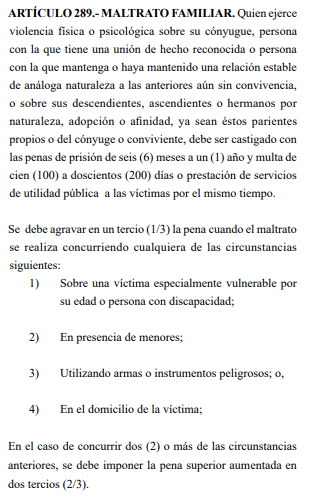 Código Penal de Honduras sobre el maltrato familiar