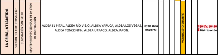 Lugares sin luz eléctrica 