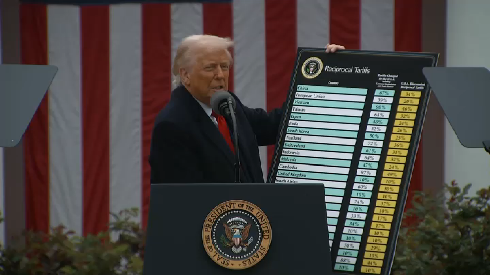 Decenas de países se vieron afectados por lo aranceles anunciado por Trump. Foto: cortesía