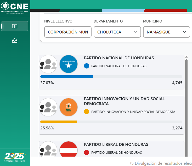 alcalde de Namasigüe, Choluteca