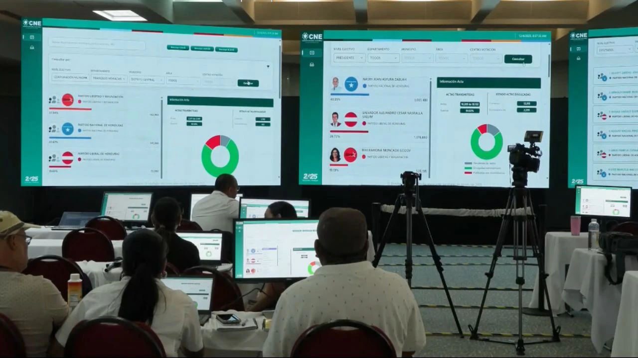 Una semana de las elecciones, Honduras sigue sin resultados y crece incertidumbre