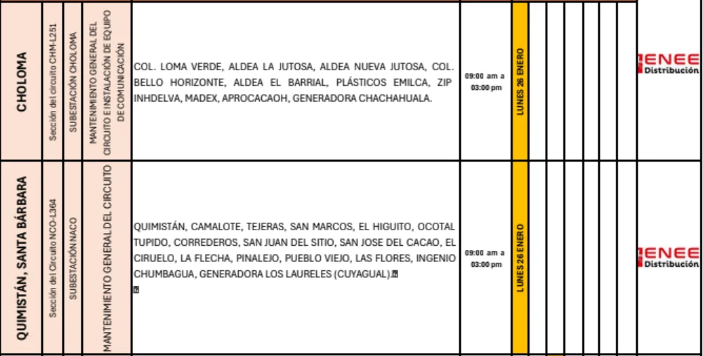 Lugares sin luz eléctrica