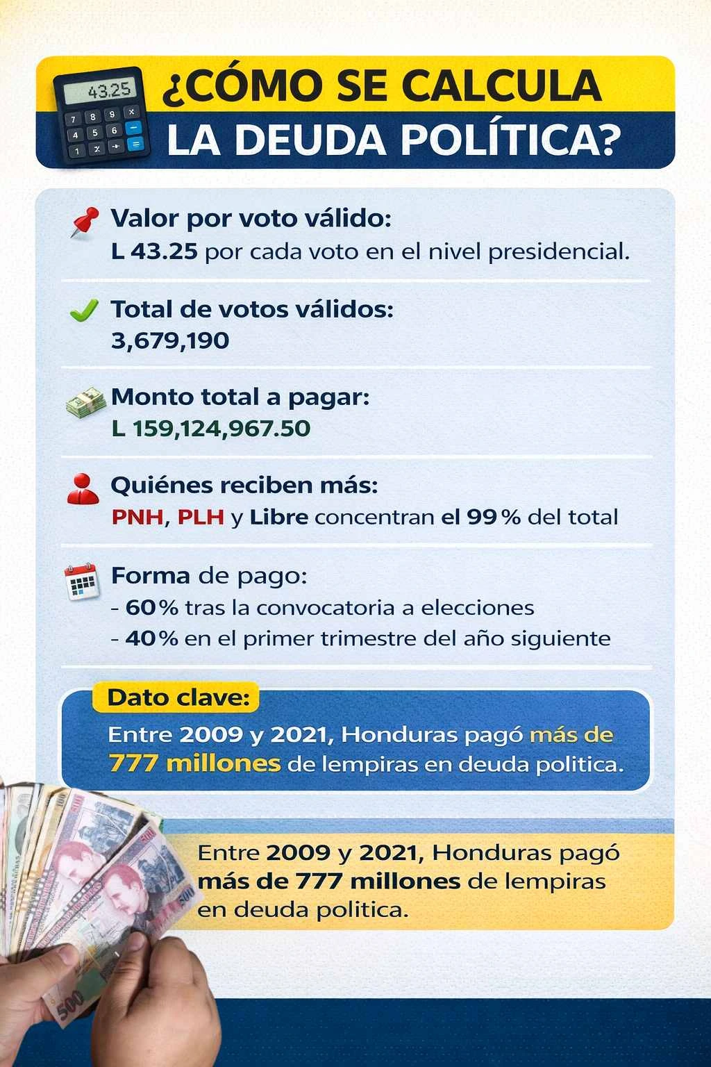 Deuda política