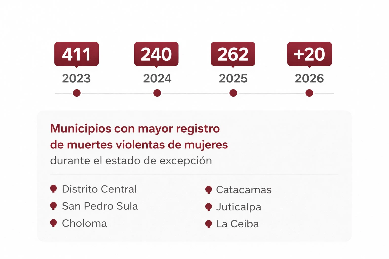 Estado de excepción