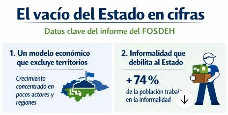 Estado