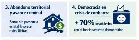Estado