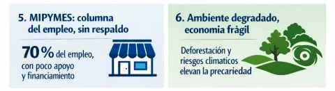 Estado