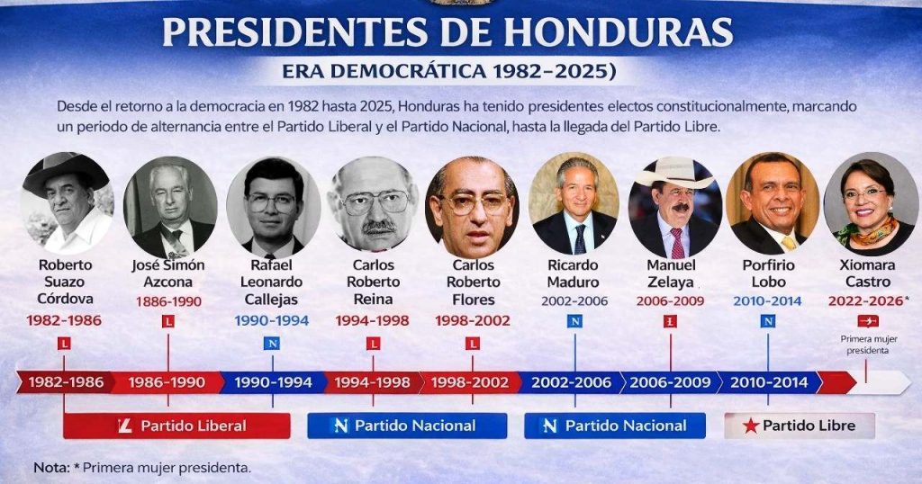 Investidura presidencial
