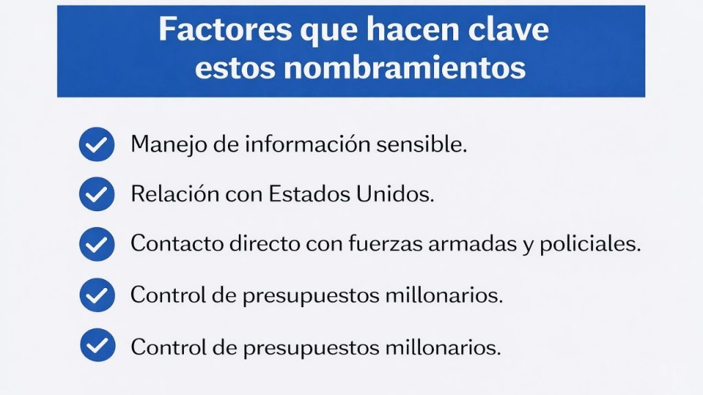 Seguridad