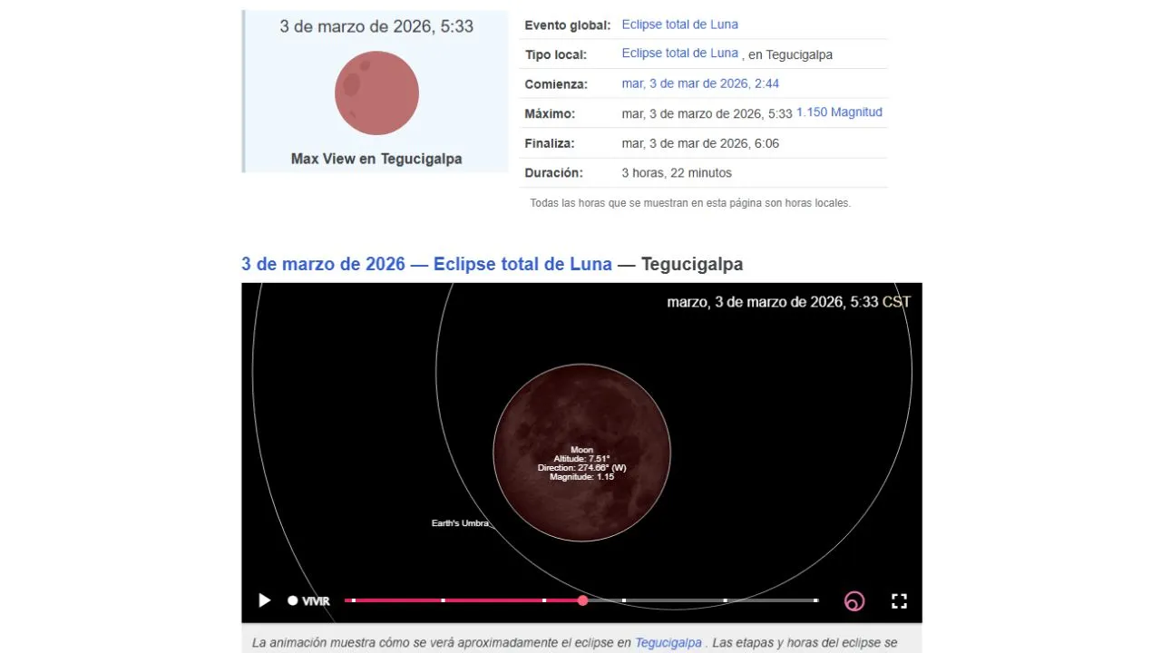 Detalles del eclipse lunar en Honduras. 