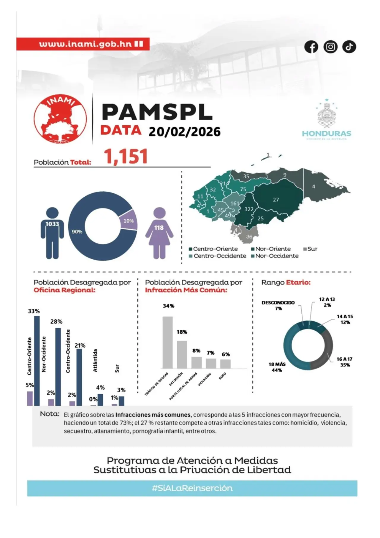 Menores infractores de Honduras