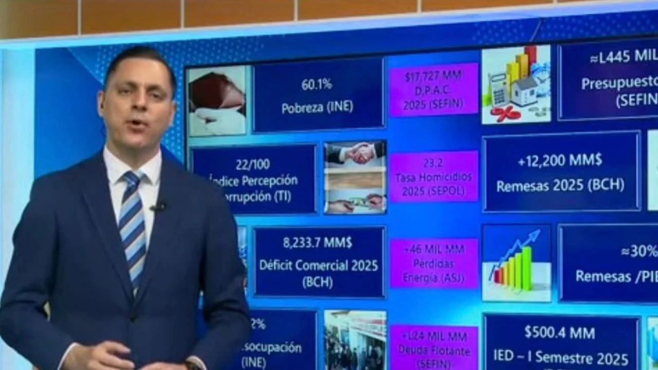 Imagen Principal de Nota: Análisis socioeconómico: los desafíos estructurales que enfrenta Honduras