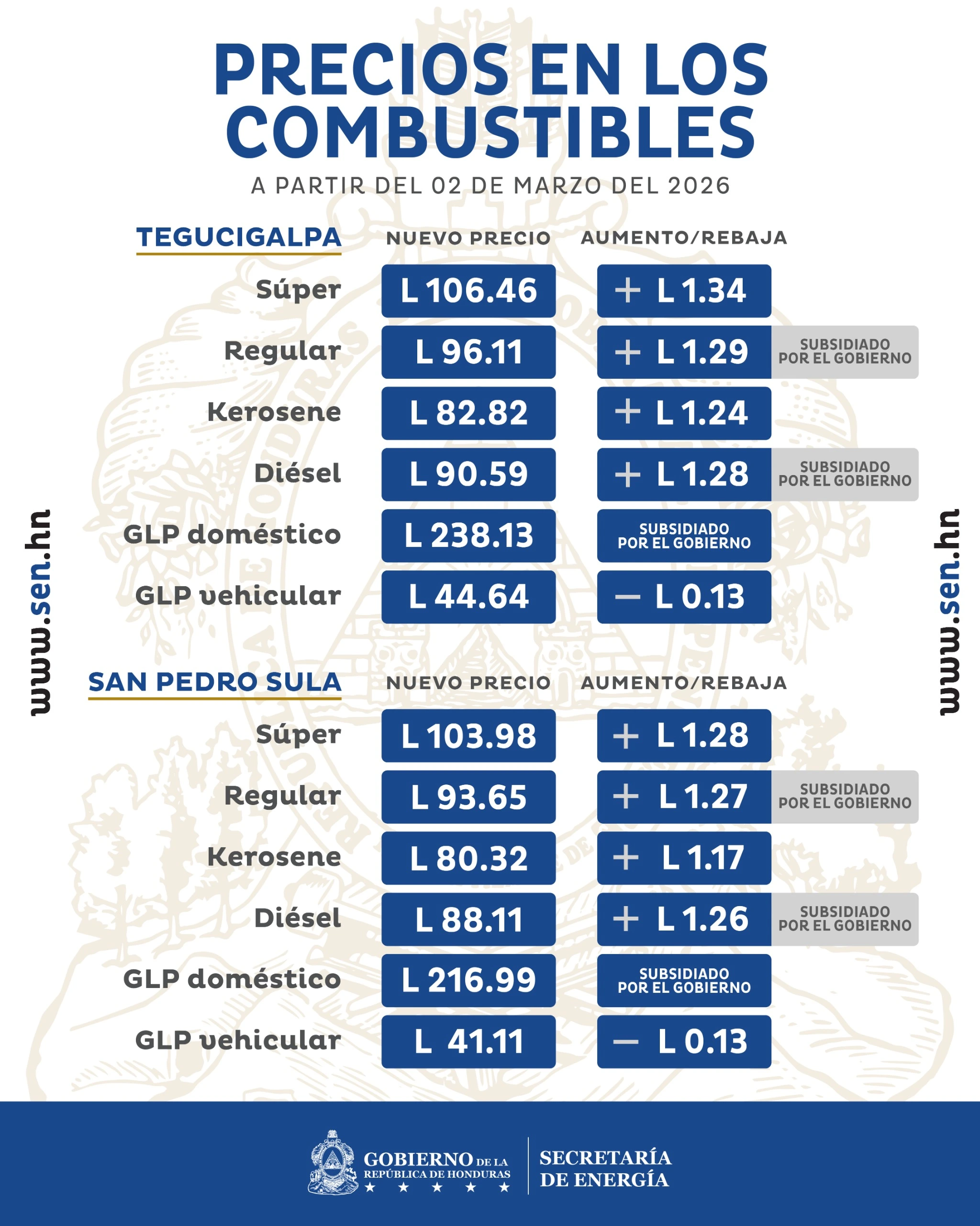 Tabla del precio del combustible en Honduras a partir del 2 del marzo de 2026.