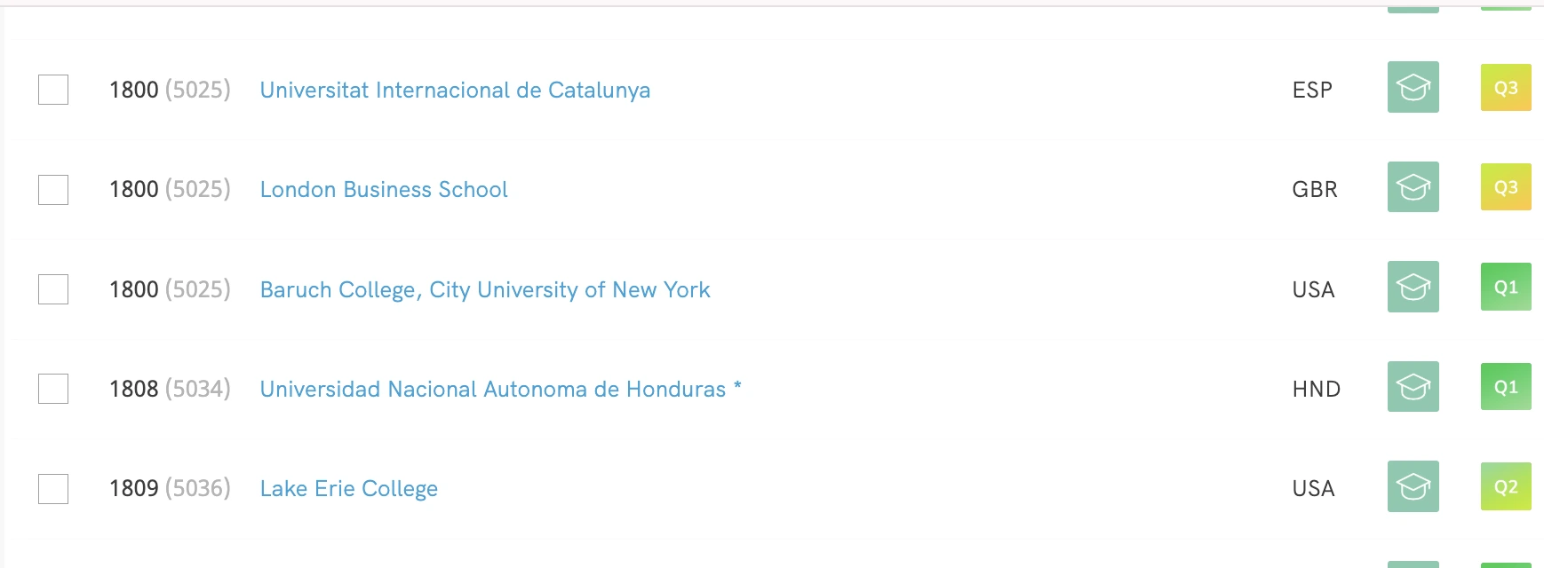 Ubicación de la UNAH en Ranking de Universidades SCImago Institutions Rankings.
