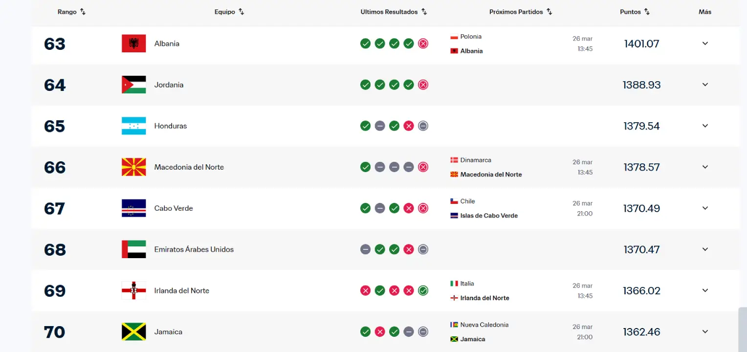 ranking de la fifa
