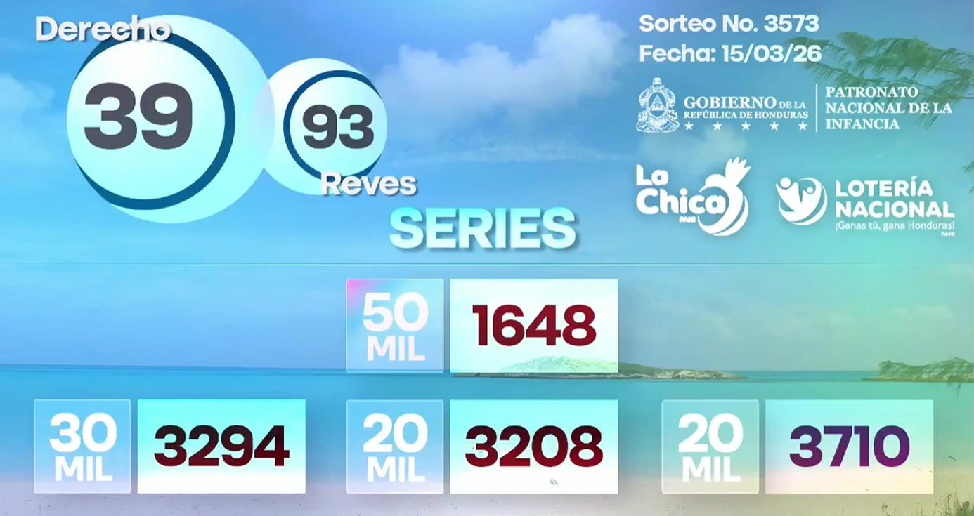 Resultados de La Chica
