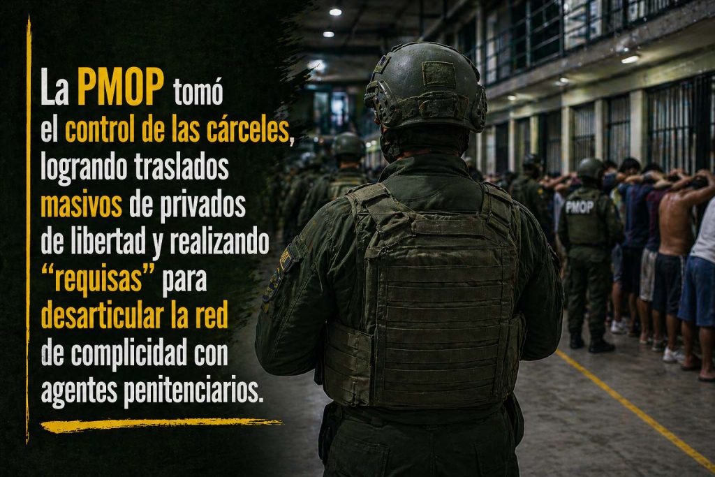 INP dos
