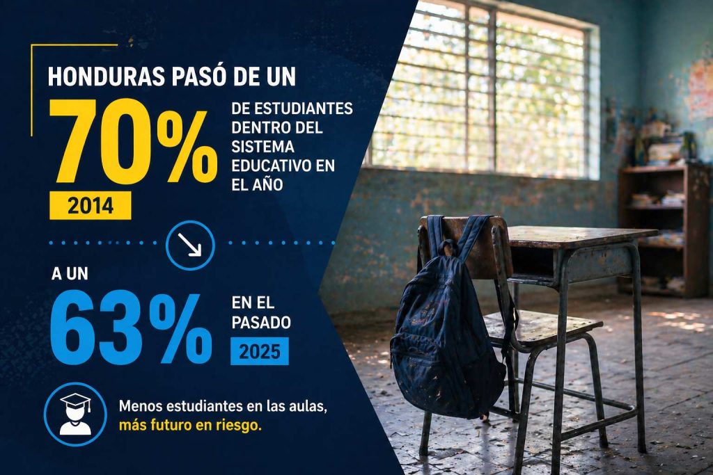 alumnos dos