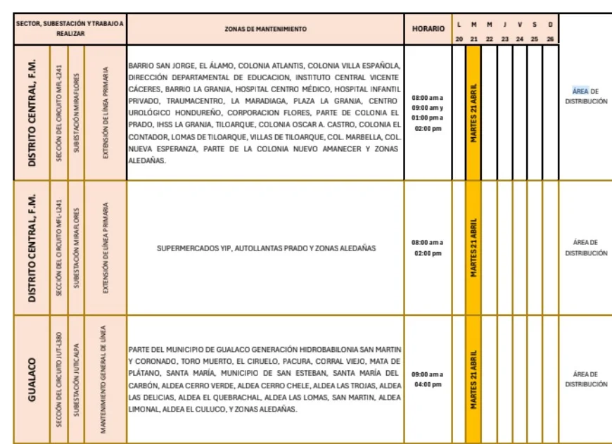 Cortes de energía eléctrica