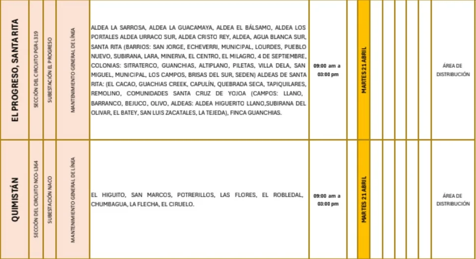 Cortes de energía eléctrica