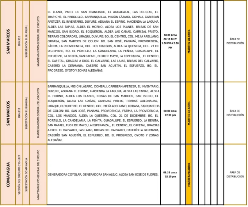 Cortes de energía eléctrica