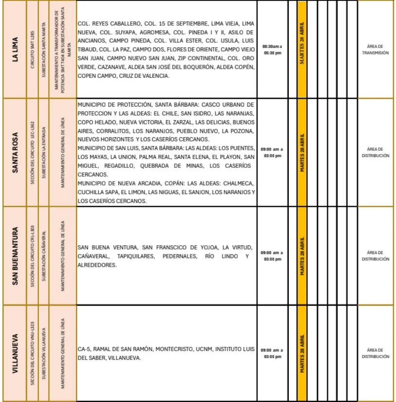 Cortes de energía eléctrica