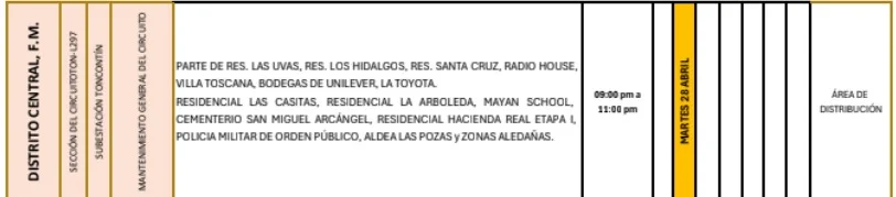 Cortes de energía eléctrica