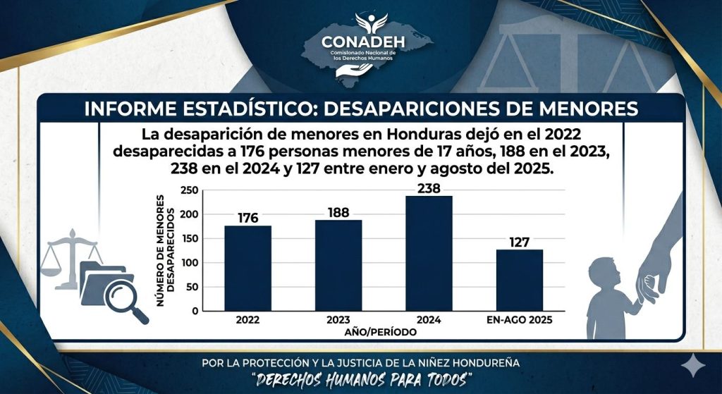 desaparición de menores