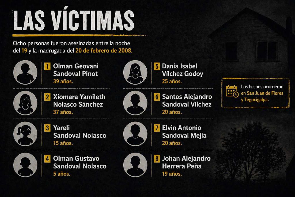 familia adoptiva dos